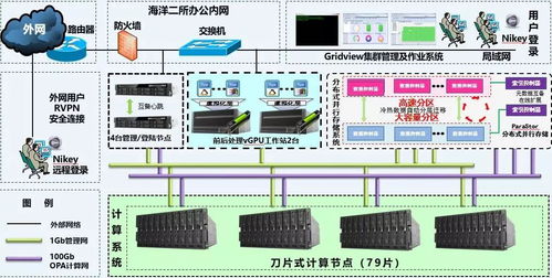 科技賦能，守護蔚藍 海洋二所攜手曙光共建實時處理與預報系統，筑牢防災減災數字防線