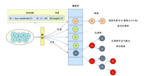數(shù)據(jù)處理與存儲(chǔ)支持服務(wù) 圖解技術(shù)原理，讓復(fù)雜變簡(jiǎn)單