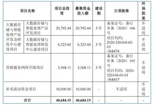北交所企業(yè)研究 云創(chuàng)數(shù)據(jù)（835305）——大數(shù)據(jù)存儲(chǔ)與處理服務(wù)商的現(xiàn)狀與前瞻