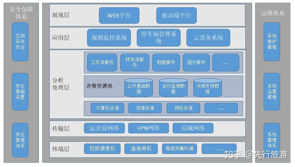 IDC信息安全系統(tǒng)架構(gòu)在數(shù)據(jù)處理與存儲(chǔ)支持服務(wù)中的核心地位