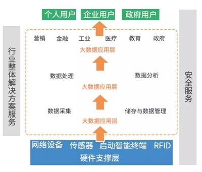 深度 | 一文看懂大數(shù)據(jù)、云計(jì)算等四大新興戰(zhàn)略產(chǎn)業(yè)