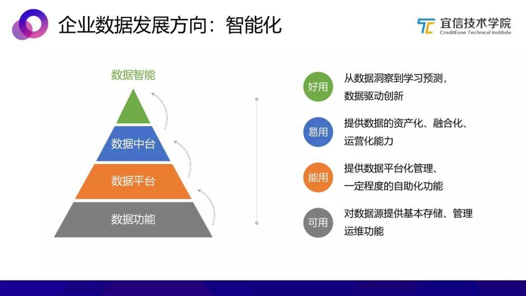 AI中臺(tái) 一種敏捷的智能業(yè)務(wù)支持方案